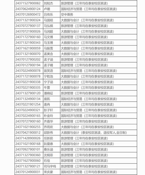 山东外贸职业学院单招有哪些专业？-第1张图片-厚德教育培训