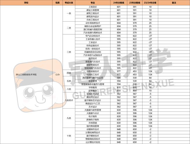 唐山职业技术学院单招有哪些专业可选？-第2张图片-厚德教育培训