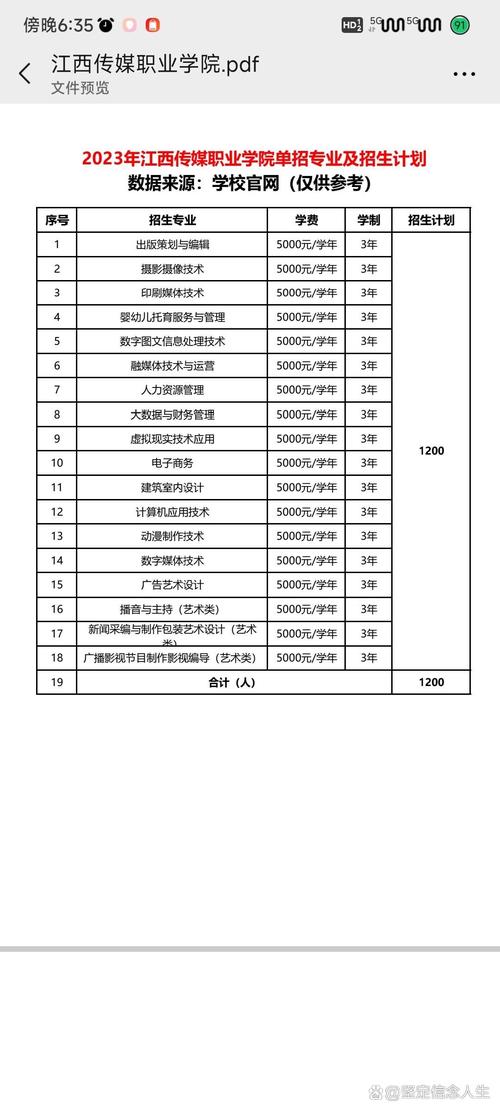 江西电力职业技术学院单招怎么报？-第2张图片-厚德教育培训