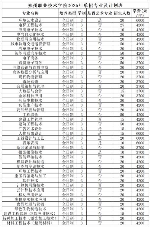 河南职业技术学院单招报名怎么报？-第2张图片-厚德教育培训