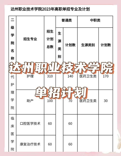 达州职业技术学院单招有哪些专业？-第1张图片-厚德教育培训