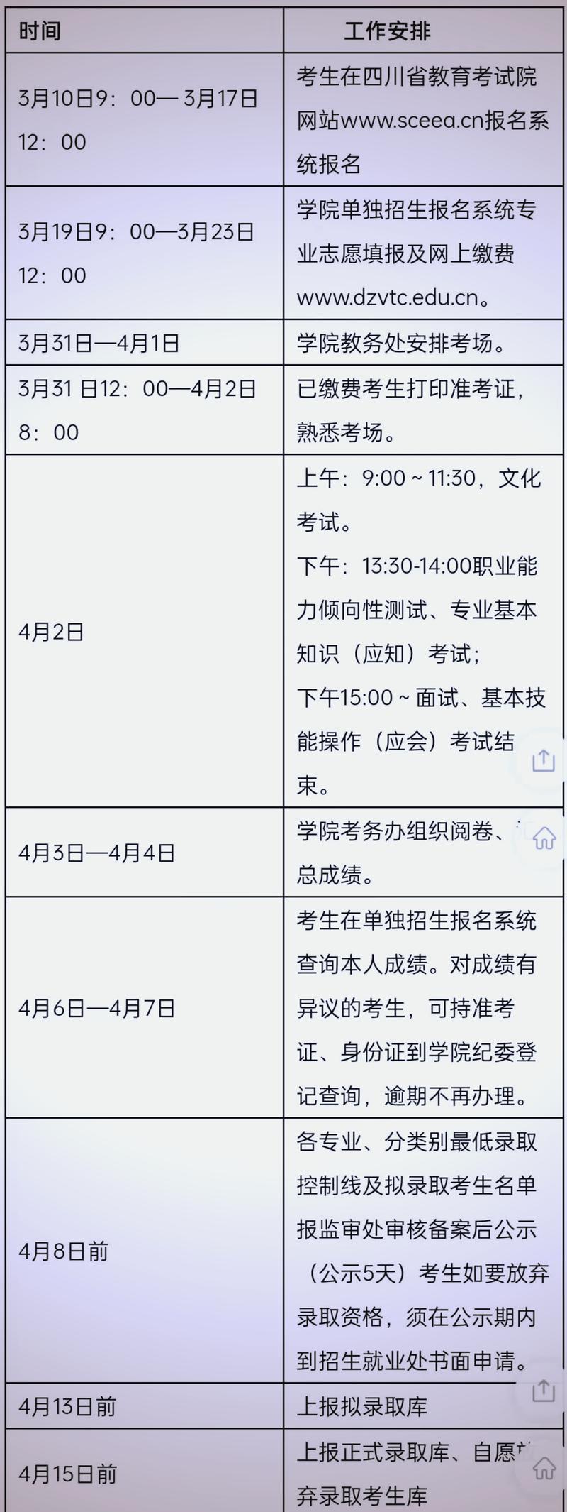 达州职业技术学院单招有哪些专业？-第2张图片-厚德教育培训