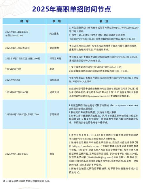 达州职业技术学院单招有哪些专业？-第3张图片-厚德教育培训