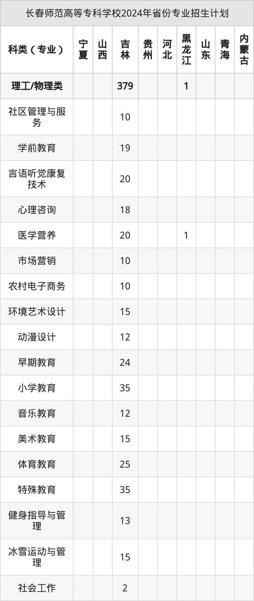 长春师范高等专科学校单招怎么报？-第1张图片-厚德教育培训