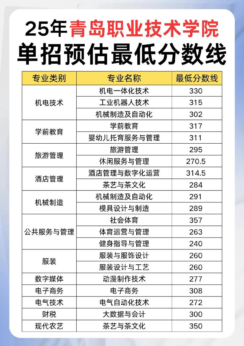 青岛职业技术学院单招专业有哪些？-第2张图片-厚德教育培训