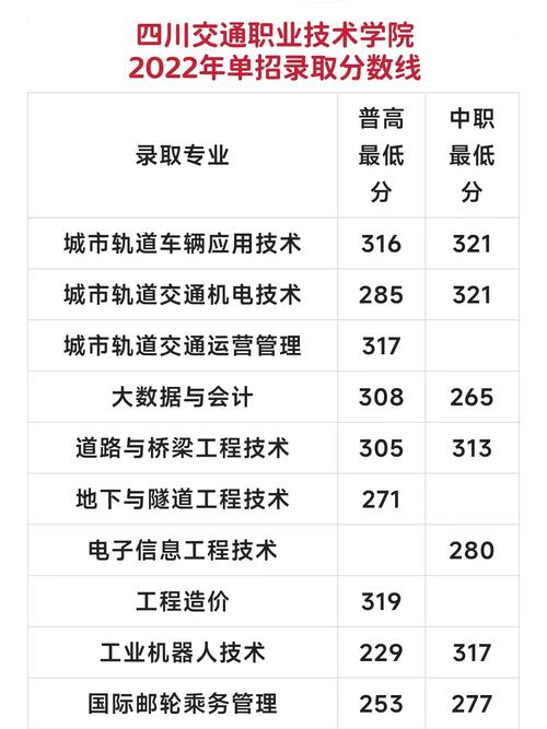 四川交通职业技术学院单招怎么报？-第2张图片-厚德教育培训