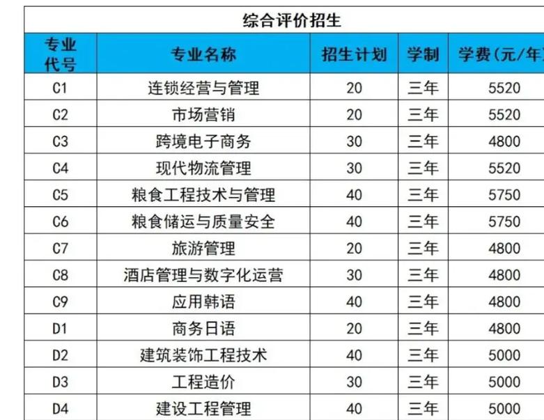 山东单招，山商职院单招怎么报？-第2张图片-厚德教育培训