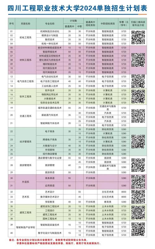 四川工程职业技术学院单招怎么报？-第1张图片-厚德教育培训