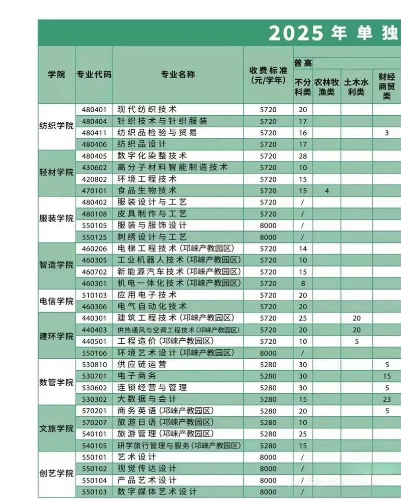 成都纺专单招怎么报？有哪些专业可选？-第1张图片-厚德教育培训