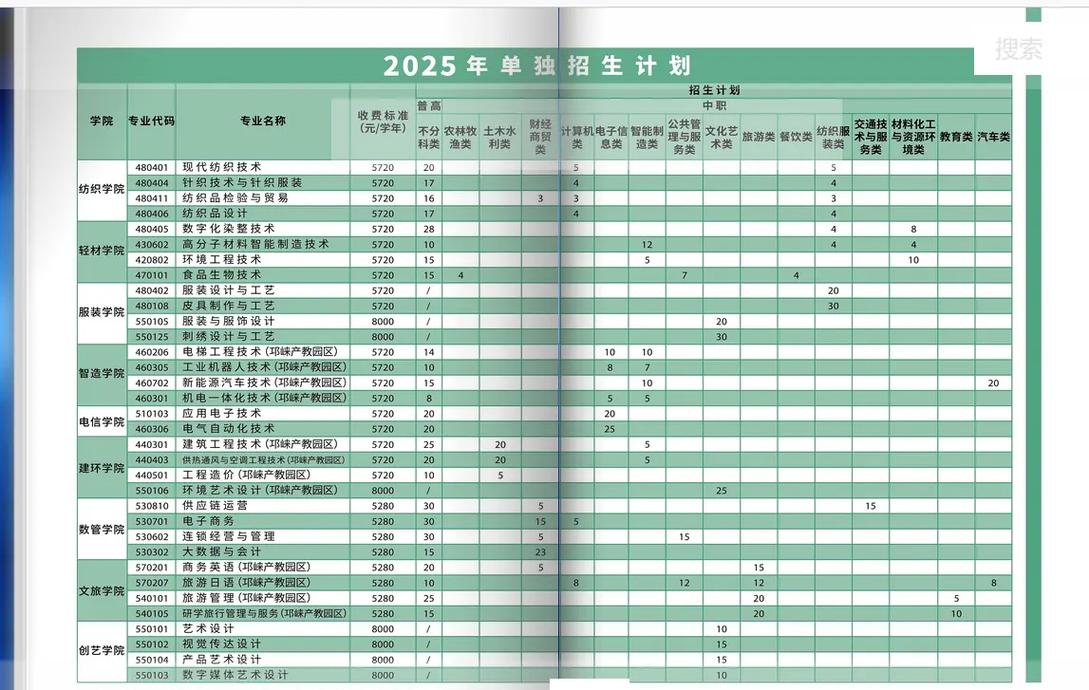 成都纺专单招怎么报？有哪些专业可选？-第3张图片-厚德教育培训