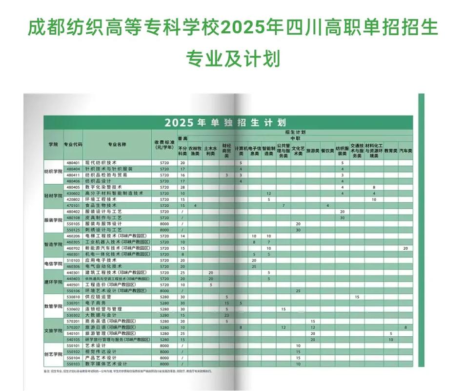 成都纺专单招怎么报？有哪些专业可选？-第2张图片-厚德教育培训
