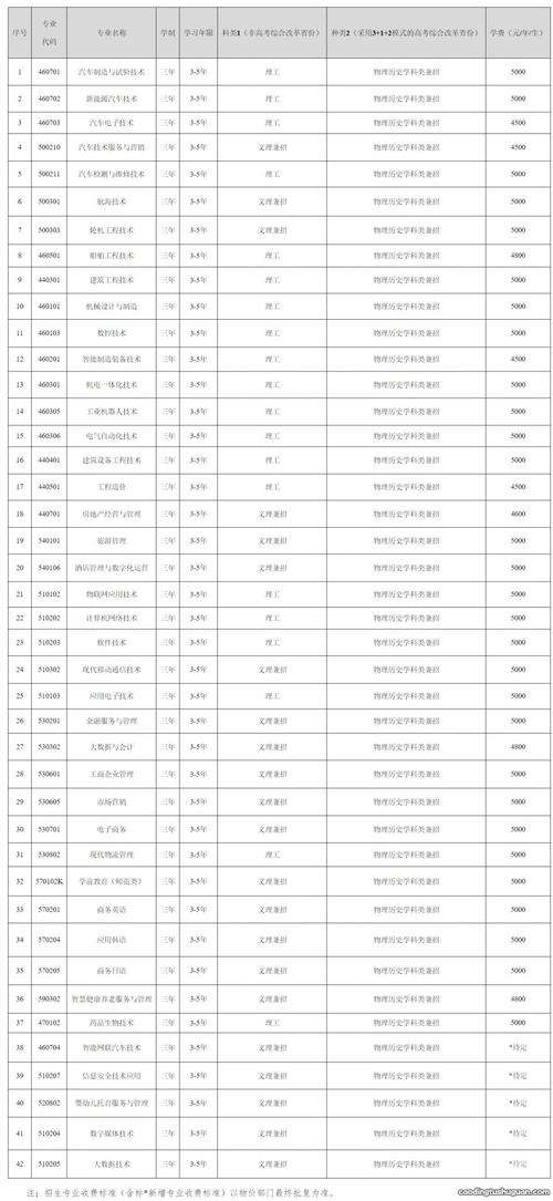 大连职业技术学院单招专业有哪些？-第2张图片-厚德教育培训