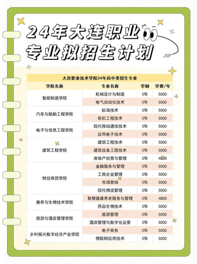 大连职业技术学院单招专业有哪些?-第1张图片-厚德教育培训 大连职业技术学院单招专业有哪些?-第1张图片-厚德教育培训