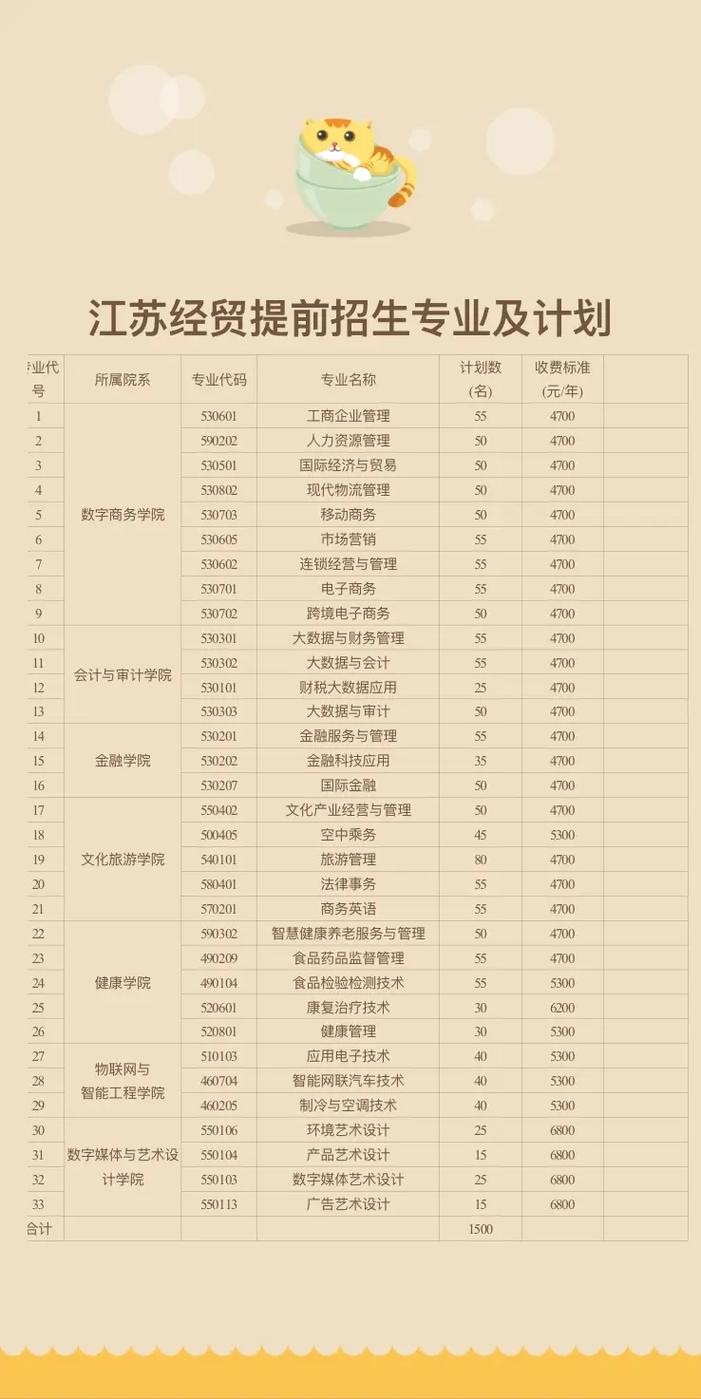 江苏经贸职业技术学院单招怎么报名？-第1张图片-厚德教育培训