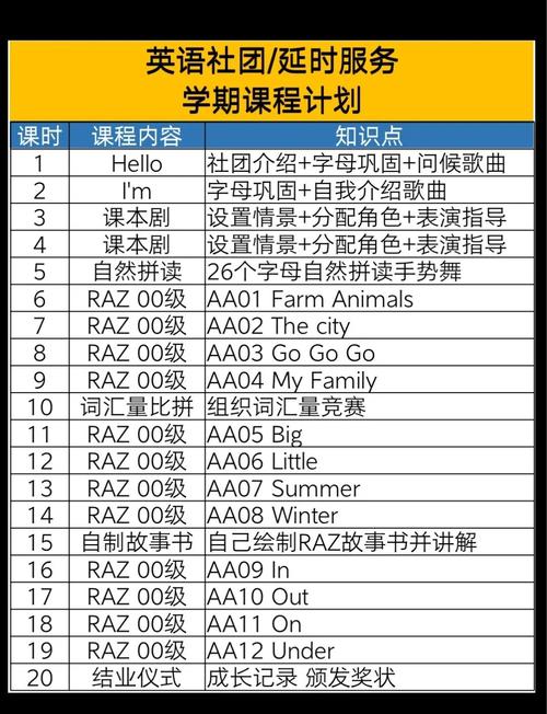 小学英语课程培训有哪些内容？-第3张图片-厚德教育培训