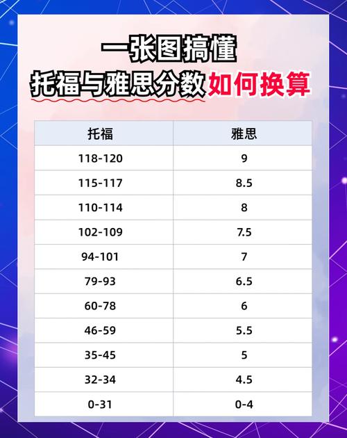 雅思托福与英语培训有何关联？-第3张图片-厚德教育培训