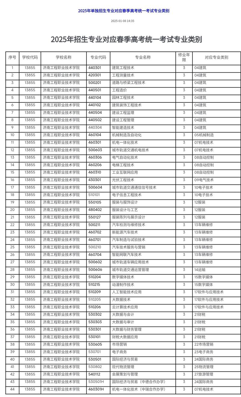 济南工程职业技术学院单招怎么报?-第2张图片-厚德教育培训 济南工程职业技术学院单招怎么报?-第2张图片-厚德教育培训