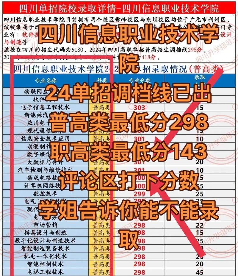 四川信息职业技术学院单招怎么报?-第1张图片-厚德教育培训 四川信息职业技术学院单招怎么报?-第1张图片-厚德教育培训