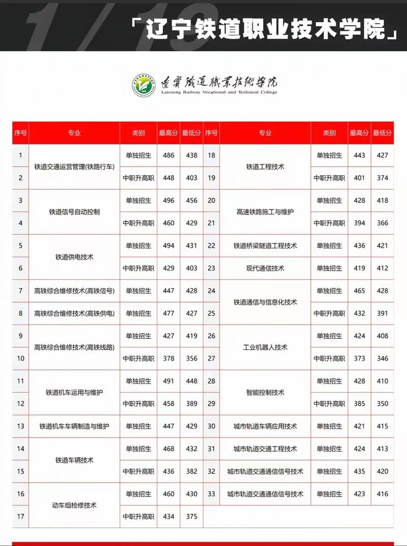 辽宁交通高等专科学校单招怎么报名?-第2张图片-厚德教育培训 辽宁交通高等专科学校单招怎么报名?-第2张图片-厚德教育培训