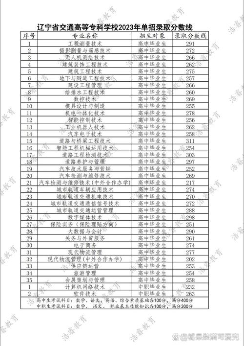 辽宁交通高等专科学校单招怎么报名?-第1张图片-厚德教育培训 辽宁交通高等专科学校单招怎么报名?-第1张图片-厚德教育培训
