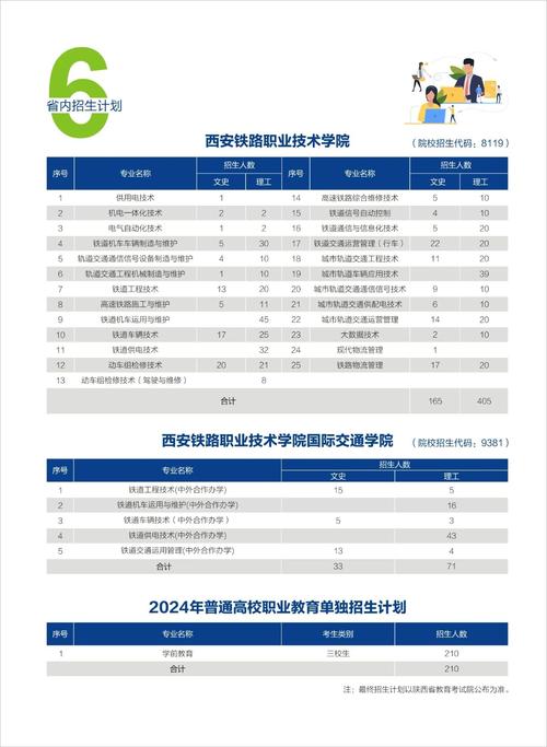 西安铁路职业技术学院单招怎么报？-第3张图片-厚德教育培训
