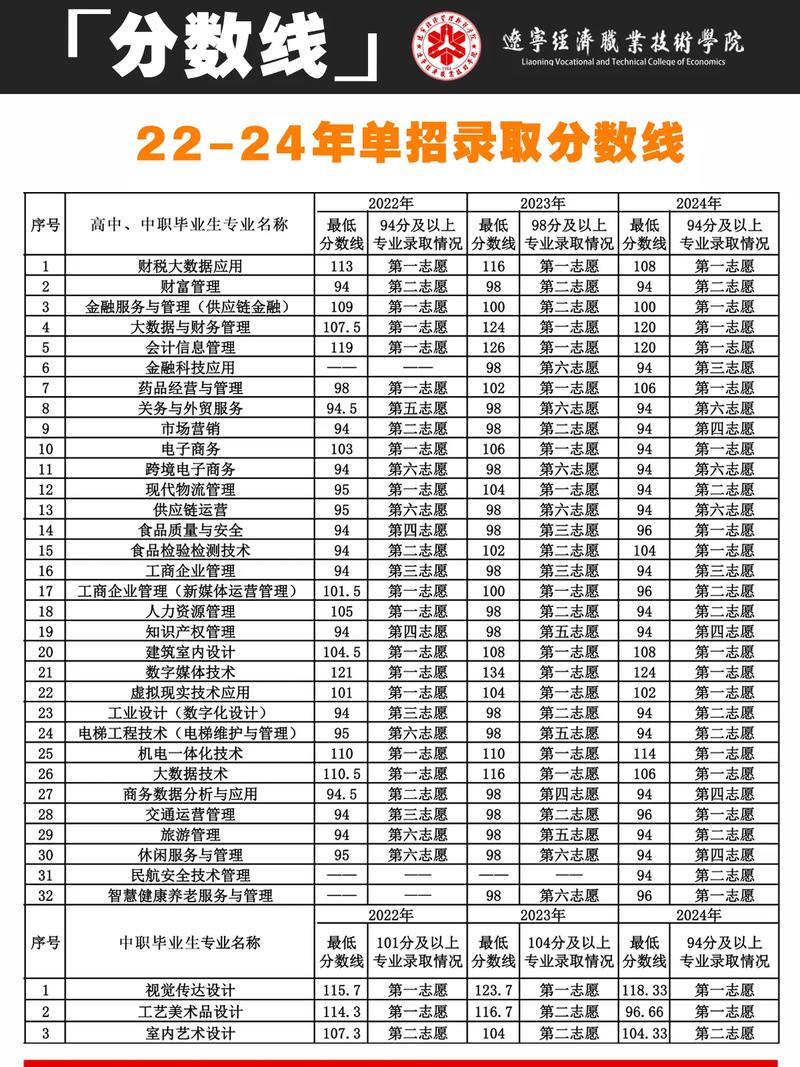 辽宁经济职业技术学院单招怎么报名？-第1张图片-厚德教育培训