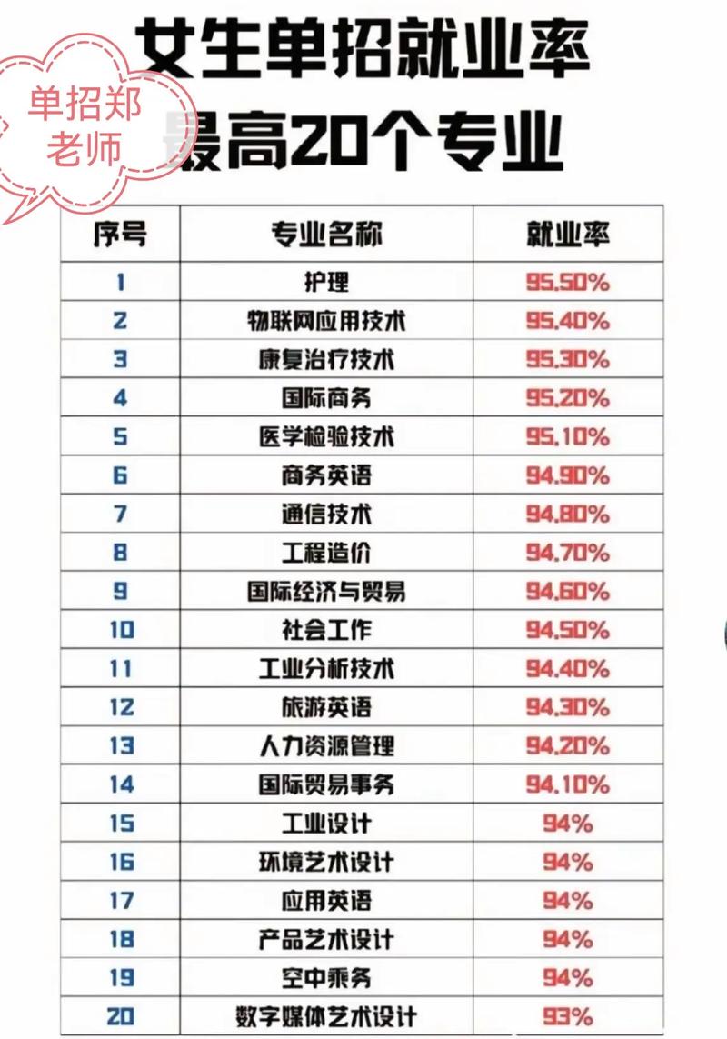 女生单招选什么专业好？-第1张图片-厚德教育培训
