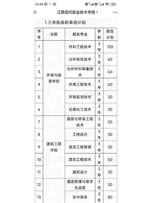 江西现代职业技术学院单招怎么报？-第1张图片-厚德教育培训