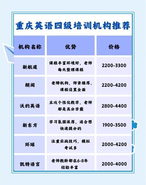 重庆英语培训行业月收入究竟如何？-第1张图片-厚德教育培训