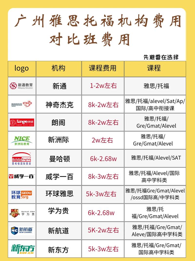 托福培训费用怎么算？-第2张图片-厚德教育培训