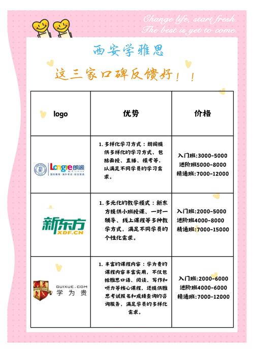 托福培训费用怎么算？-第3张图片-厚德教育培训