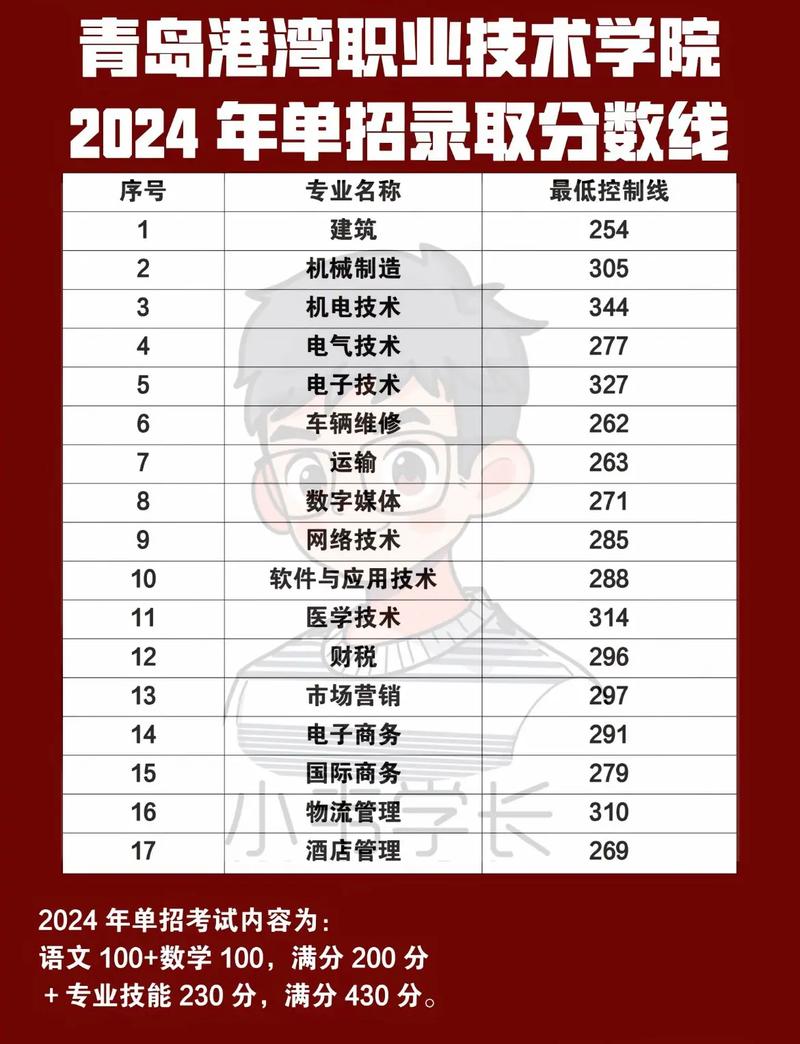 青岛港湾职业技术学院单招怎么报？-第2张图片-厚德教育培训