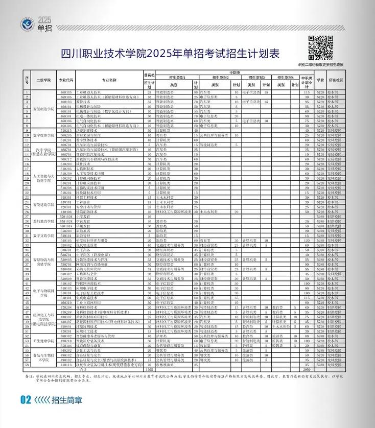 四川职业技术学院单招专业有哪些?-第1张图片-厚德教育培训 四川职业技术学院单招专业有哪些?-第1张图片-厚德教育培训