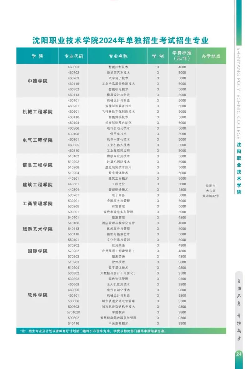 沈阳职业技术学院单招有哪些专业？-第2张图片-厚德教育培训
