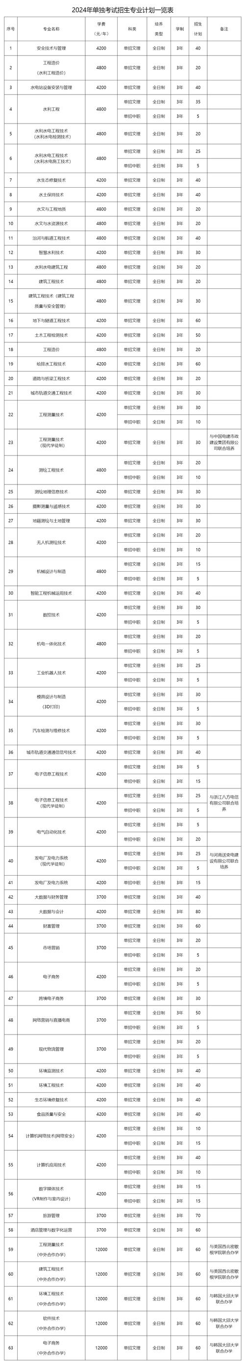 黄河水利职业技术学院单招怎么报？-第1张图片-厚德教育培训