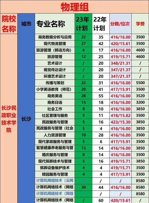 长沙民政职业技术学院单招怎么报？-第3张图片-厚德教育培训