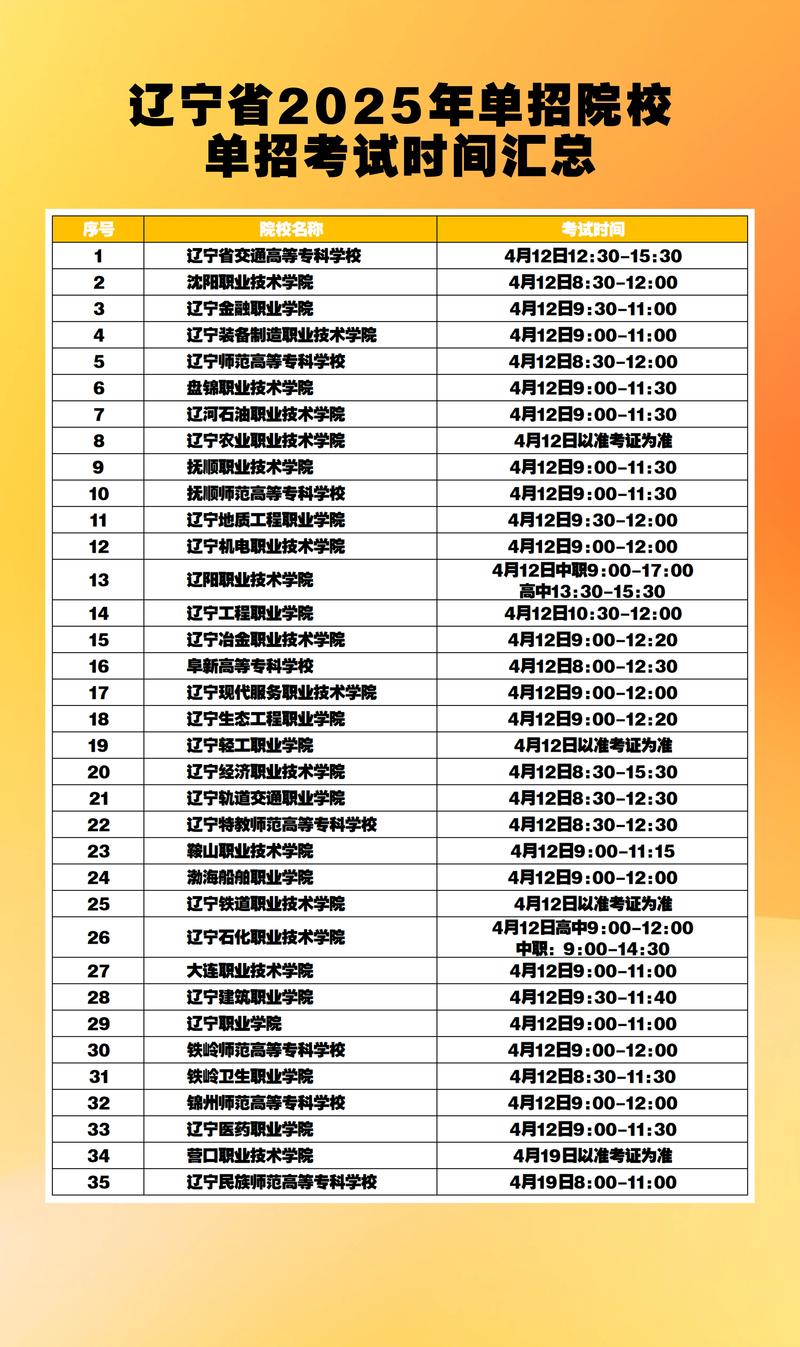 2025辽宁单招是什么-第1张图片-厚德教育培训