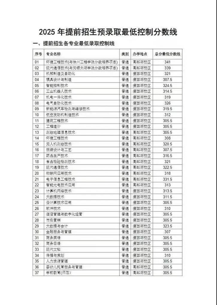 扬职大2025单招免试-第1张图片-厚德教育培训
