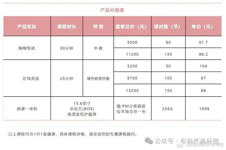 在线英语口语培训价格多少？-第3张图片-厚德教育培训