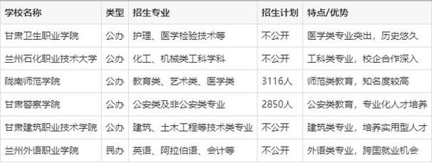2025年兰州石化单招-第2张图片-厚德教育培训