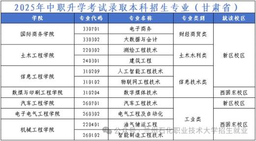 2025年兰州石化单招-第1张图片-厚德教育培训