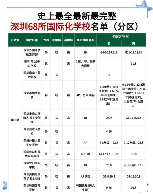 深圳英语培训机构费用多少？-第3张图片-厚德教育培训
