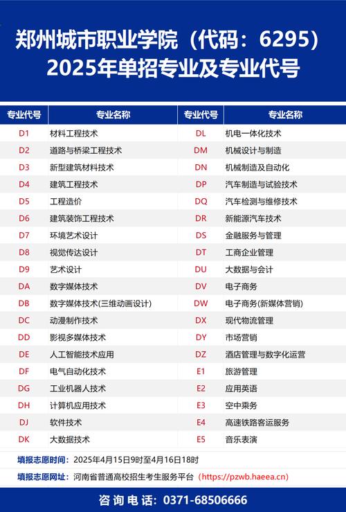 2025年国土单招有哪些新增专业？-第3张图片-厚德教育培训
