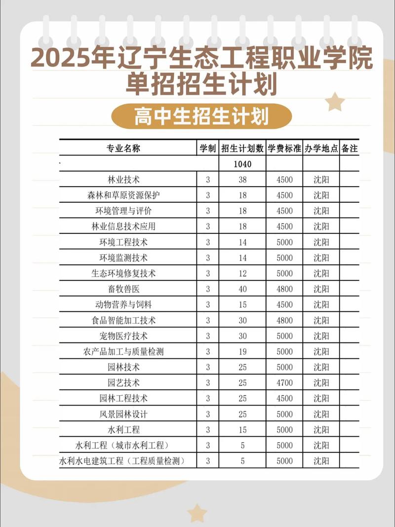 2025单招高职院校怎么选？-第3张图片-厚德教育培训