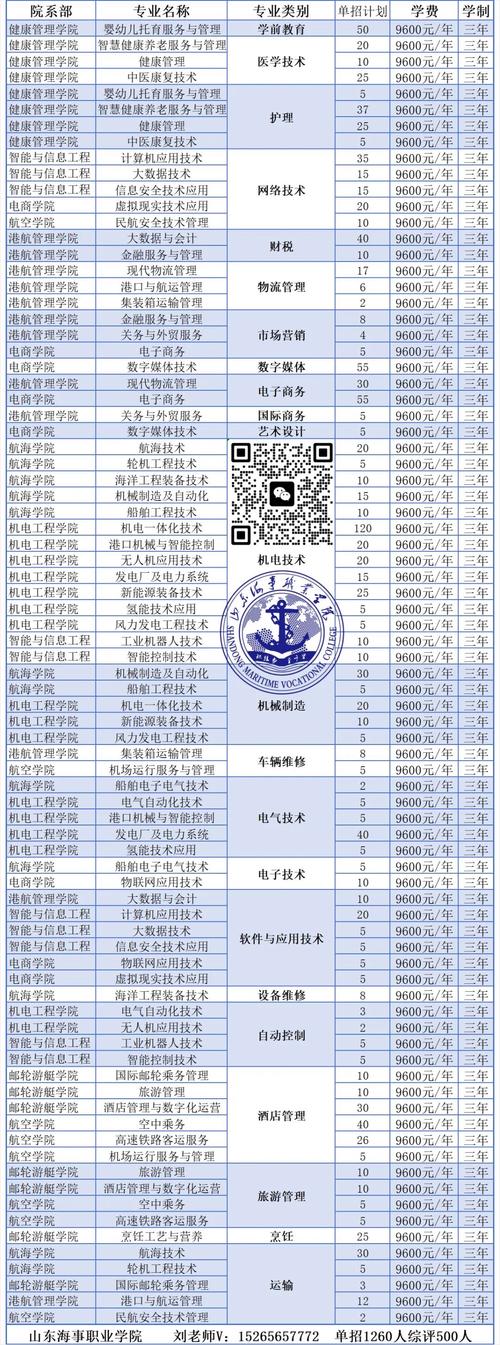 2025年单招简章山东-第3张图片-厚德教育培训 2025年单招简章山东-第3张图片-厚德教育培训