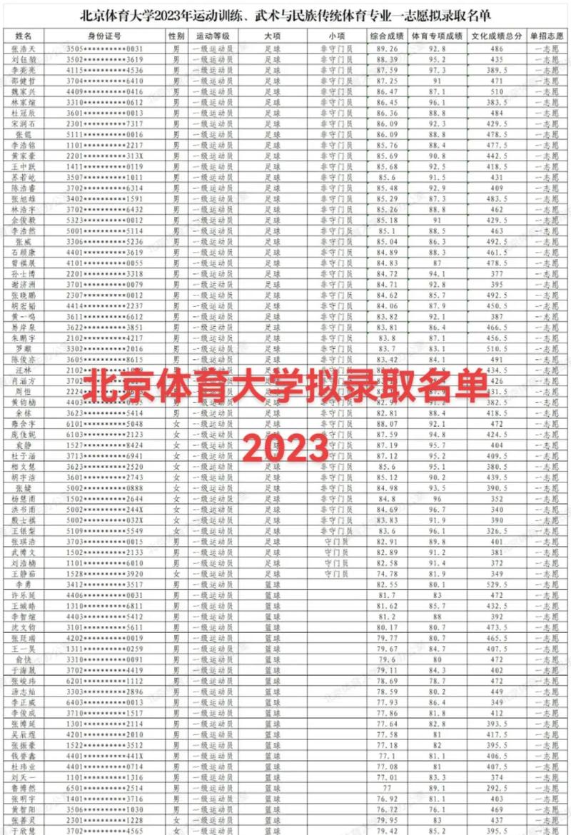 北京体育大学单招201是什么？-第3张图片-厚德教育培训