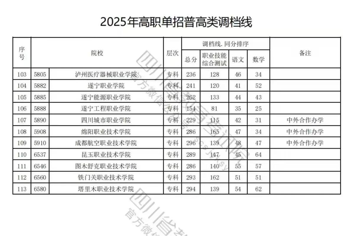 2025年云南高职单招-第3张图片-厚德教育培训