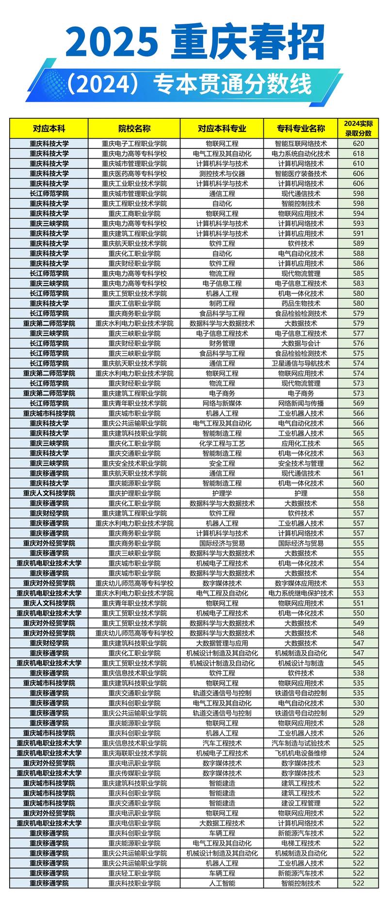 2025黑建筑单招规划怎么定？-第2张图片-厚德教育培训