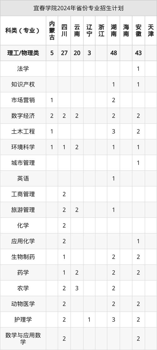 宜春学院2025单招何时开始报名？-第1张图片-厚德教育培训