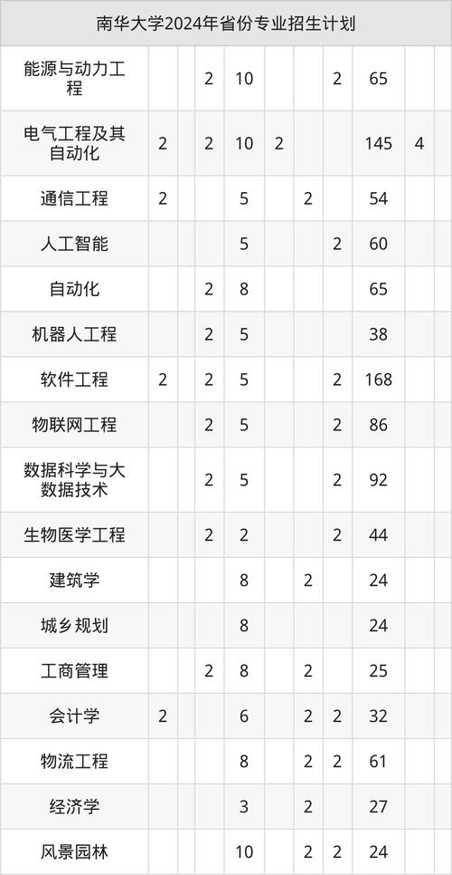 2025南华大学核单招何时开始报名?-第1张图片-厚德教育培训 2025南华大学核单招何时开始报名?-第1张图片-厚德教育培训